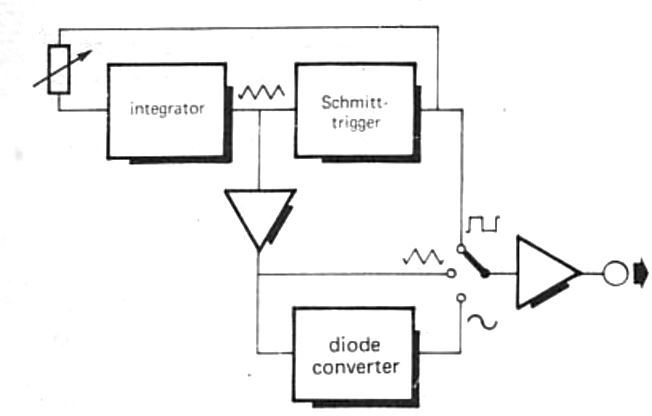 Diagrama de bloco